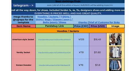 streetwear pandabuy spreadsheet.